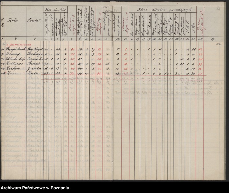 image.from.unit.number "Statystyka Związku Weteranów Powstań Narodowych. Okręg Poznański, Pomorski, Śląski."