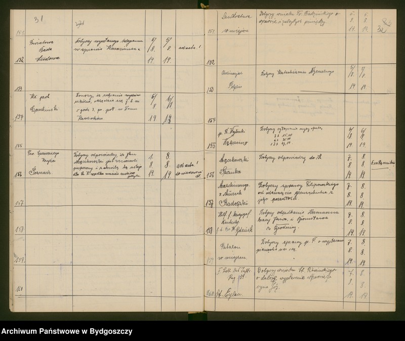 image.from.unit.number "Powiatowa Rada Ludowa w Brodnicy - dziennik nr 2"