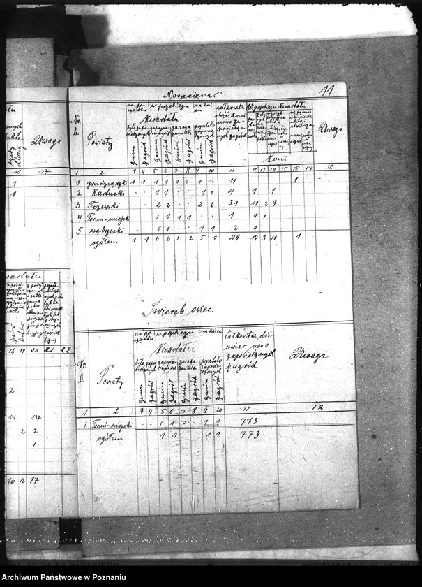 Obraz 15 z jednostki "Wykazy chorób zaraźliwych [kwartalne]"