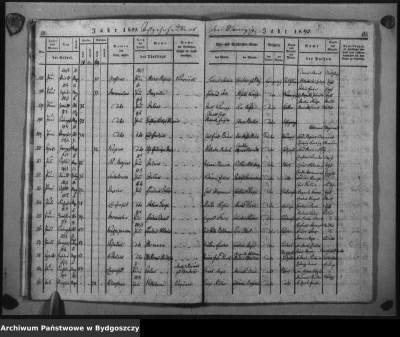 image.from.unit.number "Duplicat der Taufregister der evangelischen Kirche zu Inowrazlaw Jahr 1843"