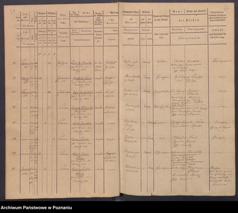 Obraz 14 z jednostki "[Akta urodzeń i chrztów, zgonów i pogrzebów, zapowiedzi i ślubów]"