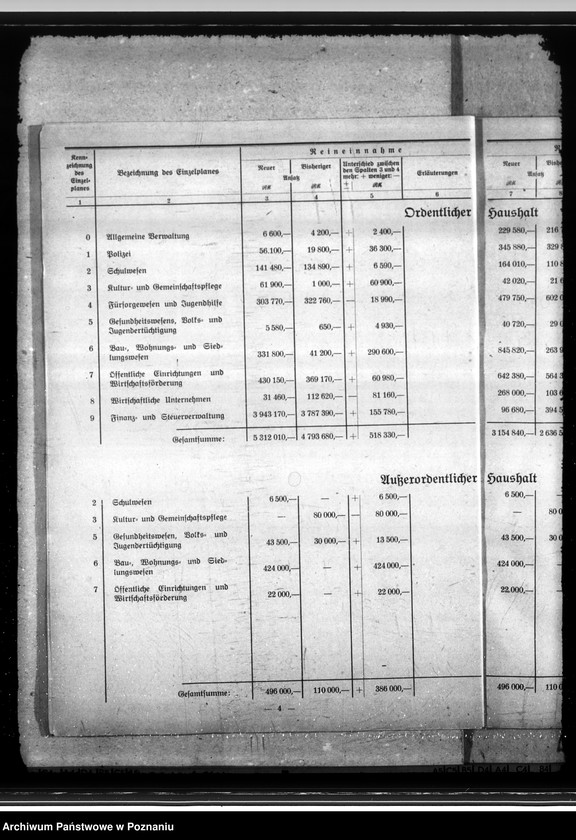 Obraz 7 z jednostki "Nachtragshaushaltssatzung der Regierungshauptstadt Hohensalza (Inowrocław)"