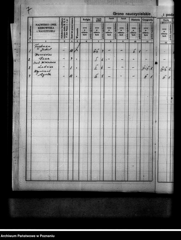 Obraz 11 z jednostki "Prywatna Szkoła Powszechna "Jesodej Hatora" z polskim językiem nauczania w Kaliszu"