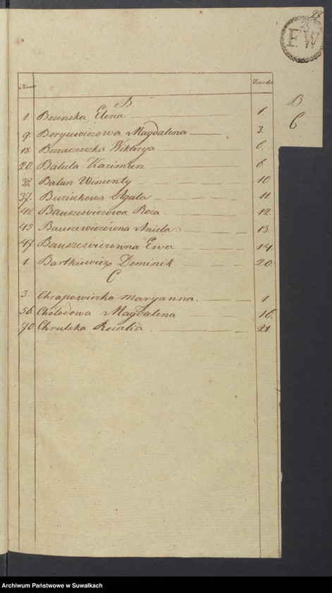 Obraz 16 z jednostki "Akta Zeyscia Stanu Cywilnego Gminy Kaletnickiey, od 1-go Stycznia 1821 do dnia ostatniego Grudnia tegoż Roku"