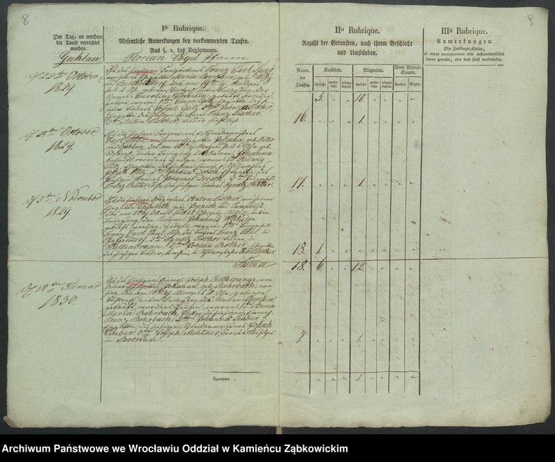 image.from.unit.number "Amtsgericht Schweidnitz Duplicate der Kirchenbücher von Guhlau"