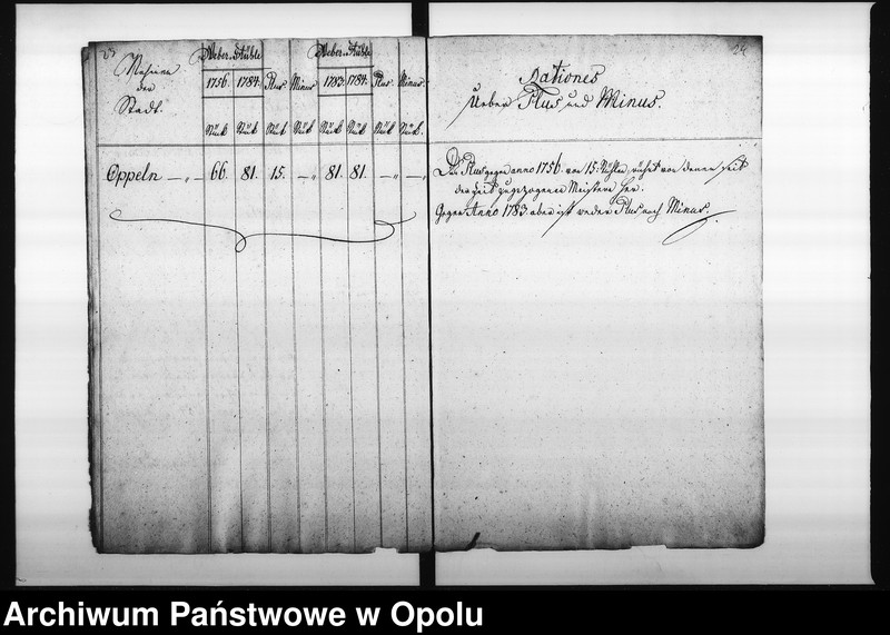 Obraz 20 z jednostki "Acta Designations von denen bey der Stadt Oppeln vorhandenen Weber-Stühlen"