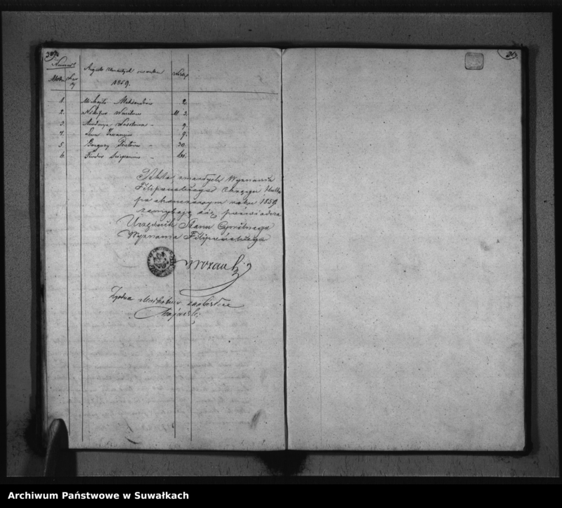 image.from.unit.number "Duplikat Aktu Stanu Cywilnego Sekty Filipońskiej Okręgu Huta do zapisywania urodzonych, zaślubionych i zmarłych w roku 1859"