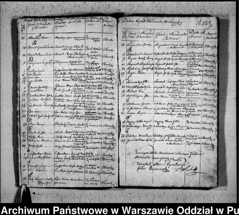 image.from.unit.number "Akta urodzeń, małżeństw, zgonów"