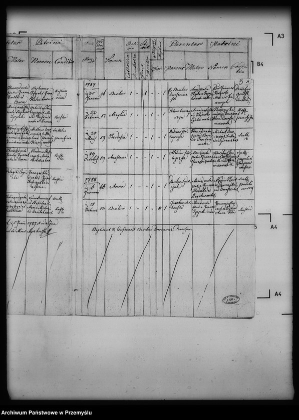 image.from.unit.number "[Kopie ksiąg metrykalnych parafii Czarne z filiami Lipna, Nieznajowa (dekanat Dukla)]"