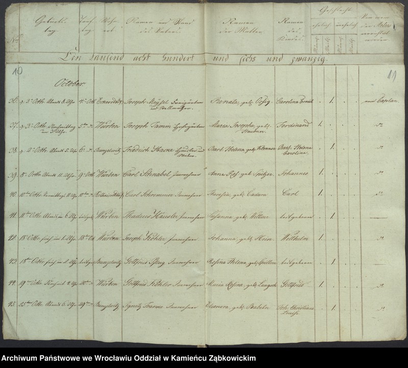 image.from.unit.number "Amtsgericht Schweidnitz Duplicate der Kirchenbücher von Würben"