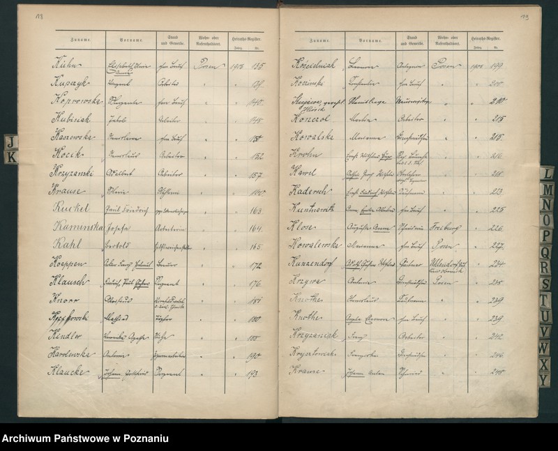 Obraz 14 z jednostki "Skorowidz alfabetyczny do ksiąg małżeństw"