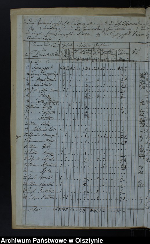 image.from.unit.number "Decems Consignation des Kirchspiels Jäskendorff"
