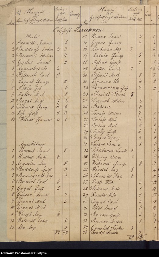 image.from.unit "Seelen-Liste der Schulsozietät Lauknen"