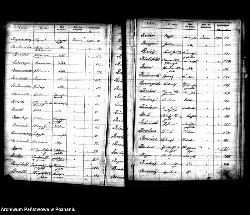 Obraz 5 z jednostki "Skorowidz nazwisk-akty małżeństwa"