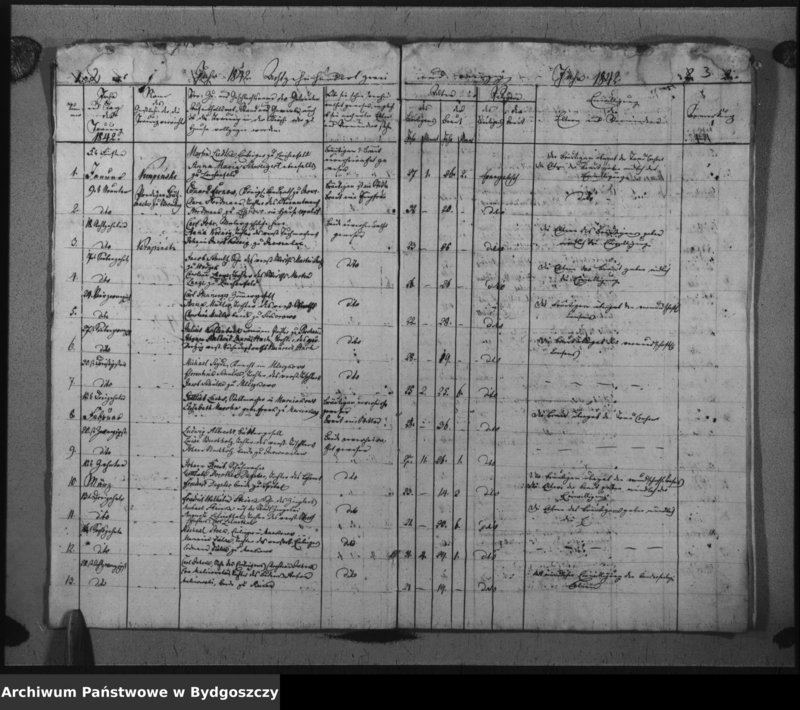 image.from.unit.number "Duplicat der Trauregister der evangelischen Kirche zu Inowrazlaw Jahr 1842"