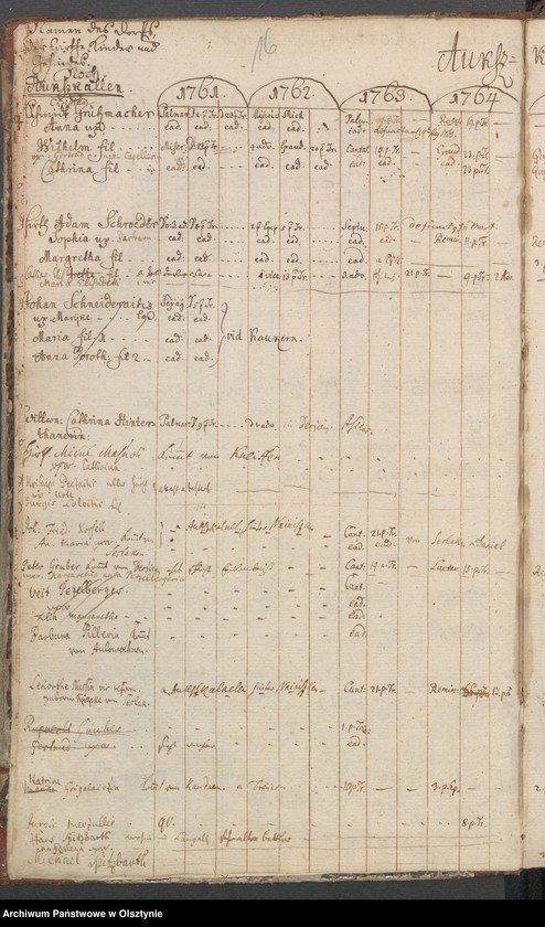 image.from.unit.number "Verzeichniss der Confitenten, Getauften, Gestorbenen und Getrauten"