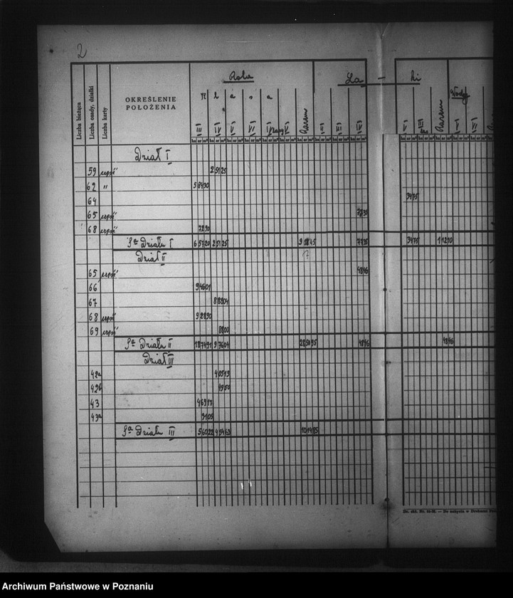 image.from.unit.number "Rejestr klasyfikacyjno-szacunkowy części majątku Kotomierz-Trzebień powiatu bydgoskiego"