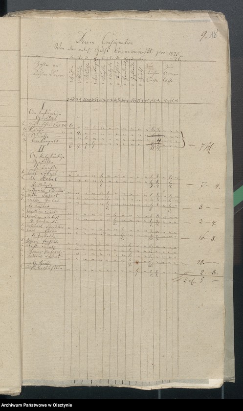 image.from.unit.number "Decems Consignation des Kirchspiels Aveyden"