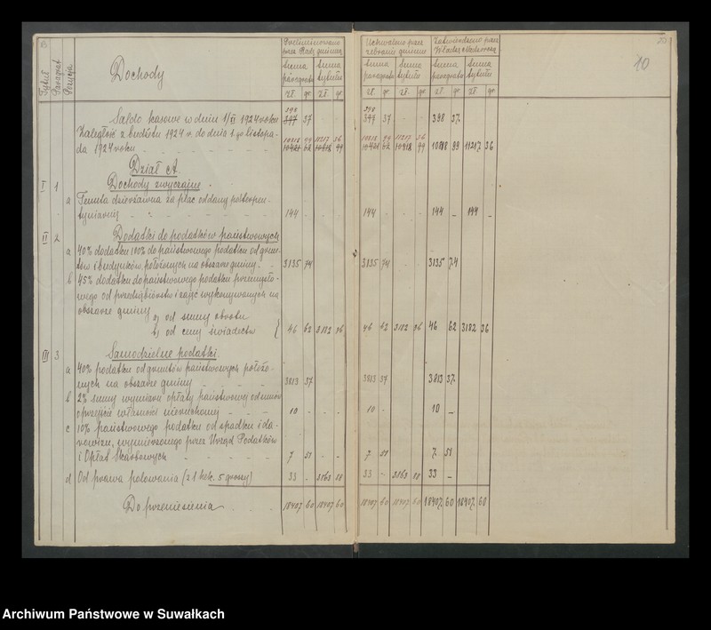 image.from.unit.number "Budżet na rok 1925 gminy Giby"