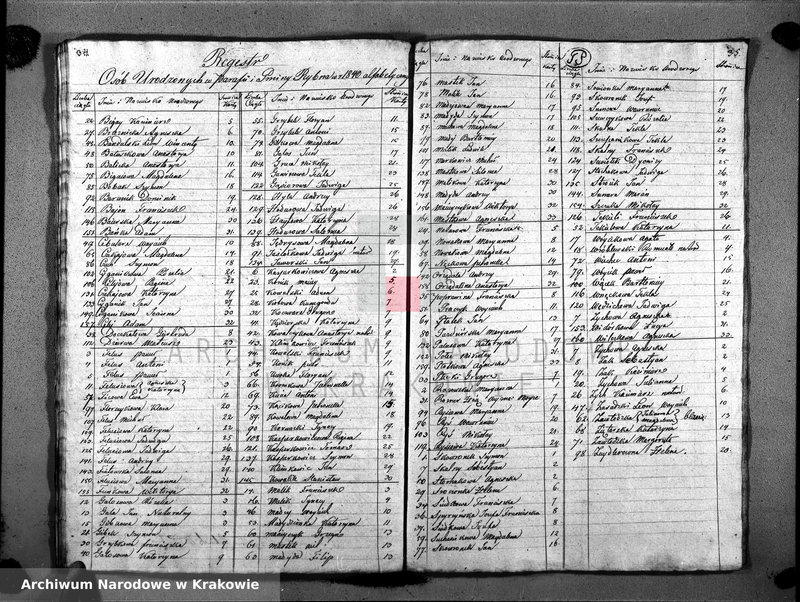image.from.unit.number "Księga urodzeń"