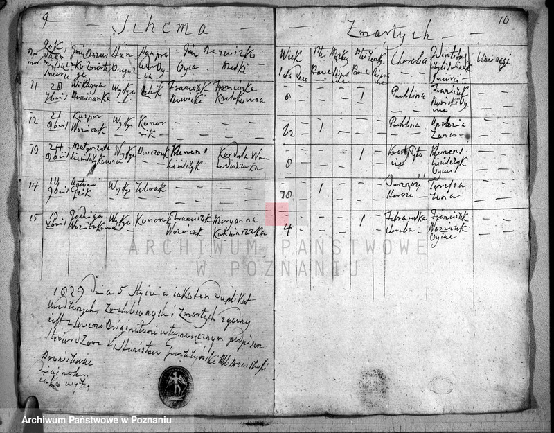 image.from.unit.number "Akta urodzeń, małżeństw i zgonu"