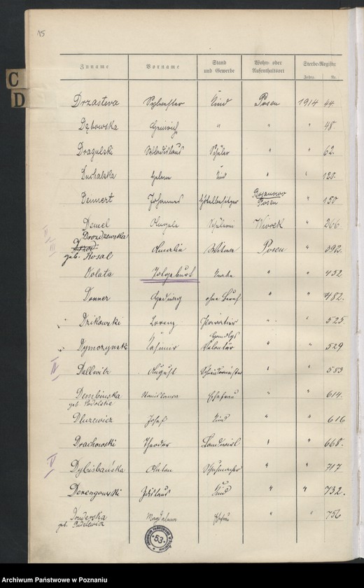 Obraz 17 z jednostki "Spis alfabetyczny zgonów za 1914"