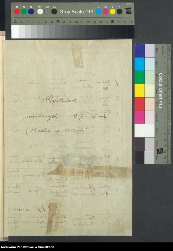 image.from.unit.number "Akta urodzonych parafii rzym.-katol. Wiżajny od 1918 do 1921 roku"