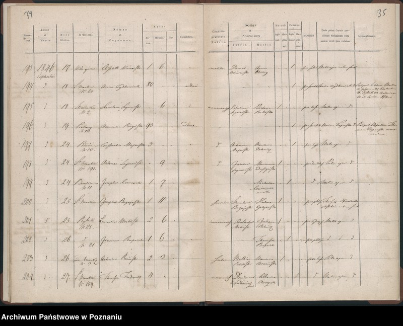 Obraz 20 z jednostki "Księga zgonów"