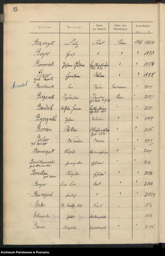 Obraz 14 z jednostki "Spis alfabetyczny zgonów za 1916"