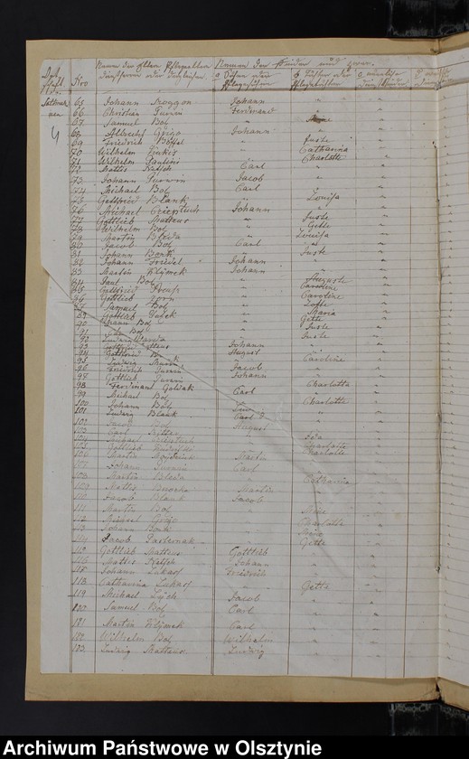 image.from.unit.number "Seelen Register aller auch nicht confirmirten in der Schul-Societät Soltmahnen Kirchspiels Kruklanken"