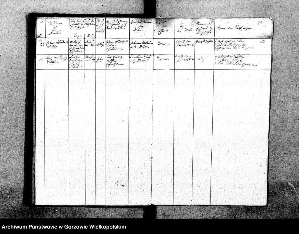 image.from.unit.number "Duplikate der Kirchenbücher von Tornow: Tornow (Tarnów), Ludwigsruh (Lubiszyn), Pyrehne (Pyrzany), Diedersdorf (Nowe Dzieduszyce), Charlottenhof (Sosny), Hopfenbruch (Chmieliniec), Fichtwerder (Świerkocin), Radorf (Radogoszcz)"