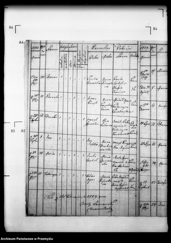 Obraz 13 z jednostki "[Kopie ksiąg metrykalnych parafii Baligród z filiami Stężnica, Bystre i Łubna (dekanat Baligród)]"