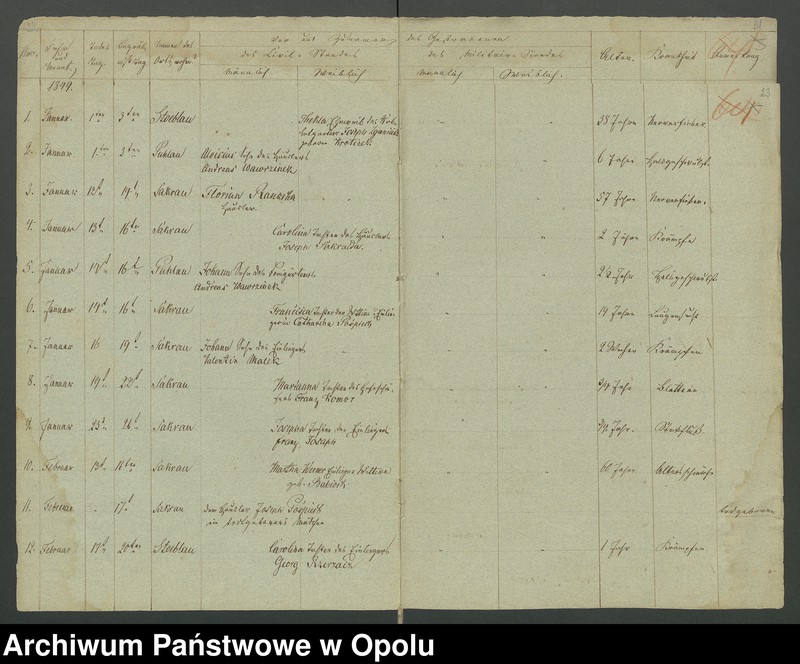 image.from.unit.number "Die Kirchenbücher Duplicate von Sakrau für Jahre 1849 bis 1874"