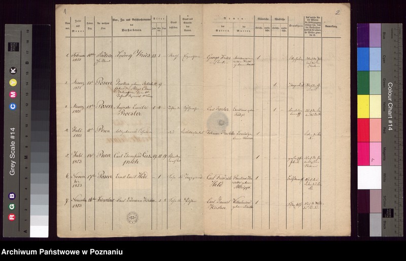 image.from.unit.number "Duplikat des Registers der Verstorbenen"