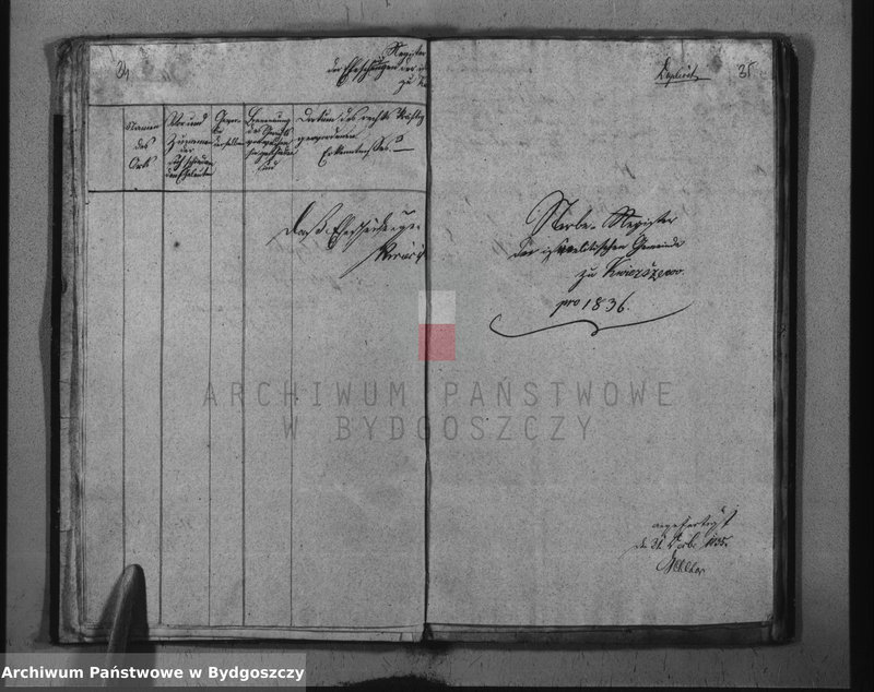 image.from.team "Akta metrykalne żydowskiej gminy wyznaniowej w Kwieciszewie pow. Mogilno"