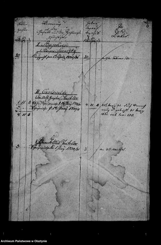 image.from.unit.number "Hebe- Register über beständige u. unbeständige Gefälle in den Reesauschen Gütern"