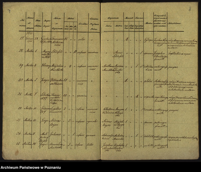 Obraz 7 z jednostki "Księga zgonów"