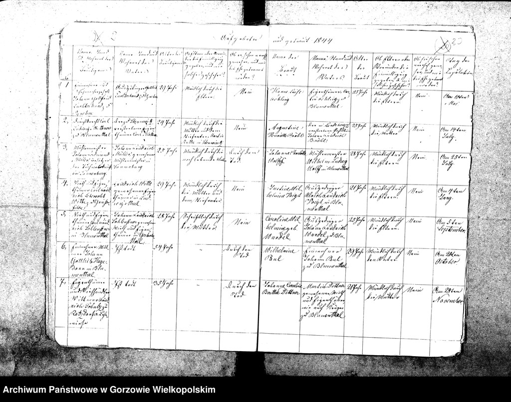 image.from.unit.number "Duplikate der Kirchenbücher von der Parochie Genninsch Warthebruch: Alt Gennin (Jeninek), Unter Gennin (Podjenin), Ober Gennnin (Jeniniec), Spiegel (Poźrzadło), Blumenthal Kwiatkowice), Ludwigsthal (Trzęsów), Bergenhorst (Gorzębia), Haferwiese (Gosławka), Pyrehner Holländer (Pyrzanki), Gross Rehne (Rań)   ."