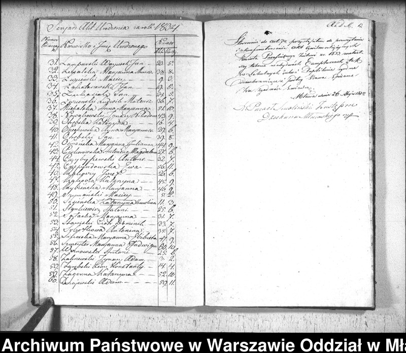 image.from.unit.number "Akta urodzin, małżeństw i zgonów"