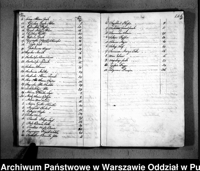 image.from.unit.number "Akta urodzeń, małżeństw i zgonów"