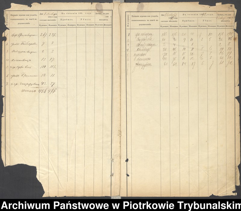 Obraz 6 z jednostki "[Księga ludności stałej wsi: Folwarki, Podborowe, Podcerkowizna, Klekowiec, Sucha Wieś]"