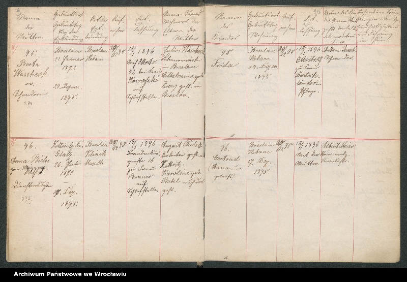 image.from.unit.number "Aufnahmebücher des früh. Kiserl. Kinderheims in Gräbschen"