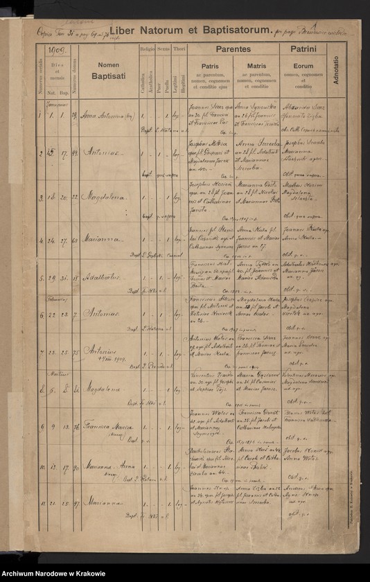 image.from.unit.number "[Księga urodzeń z lat 1901-1909]"