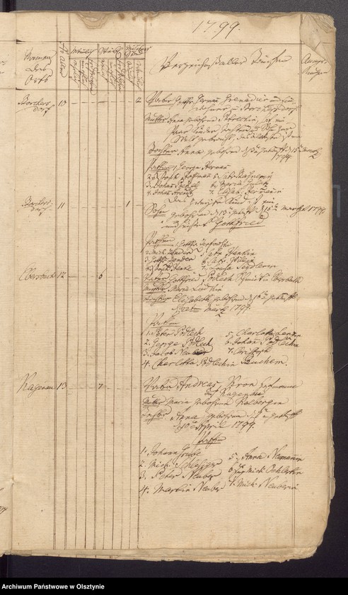 image.from.unit.number "Duplicate der Tauf, Trau und Todten Register der Kirche zu Lauck"