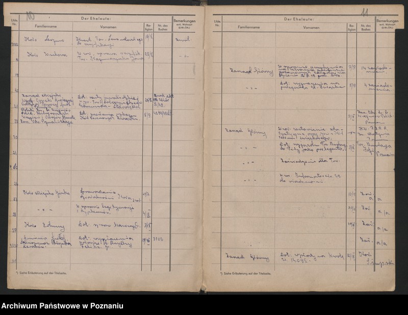 Obraz 8 z jednostki "Ewidencja wydanych [egzemplarzy] Roczników Powstania Wielkopolskiego z 1947 r. oraz dziennik podany Sekretariatu Zarządu Głównego Związku Powstańców Wielkopolskich."