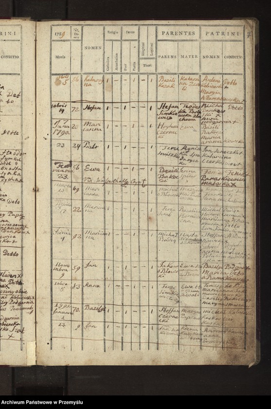 image.from.unit.number "[Księga urodzeń - wieś Krzywcza]"