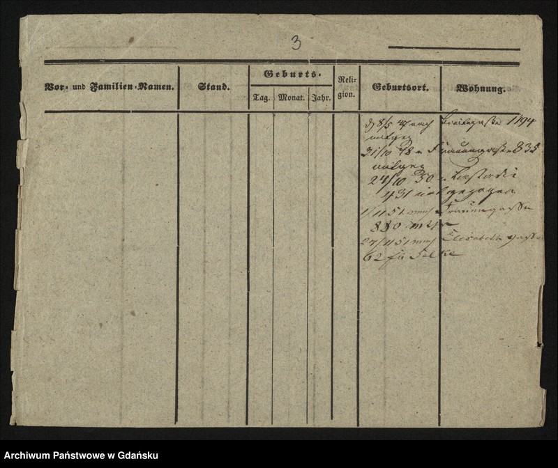 image.from.unit.number "Karty meldunkowe: Bolz - Bonin"