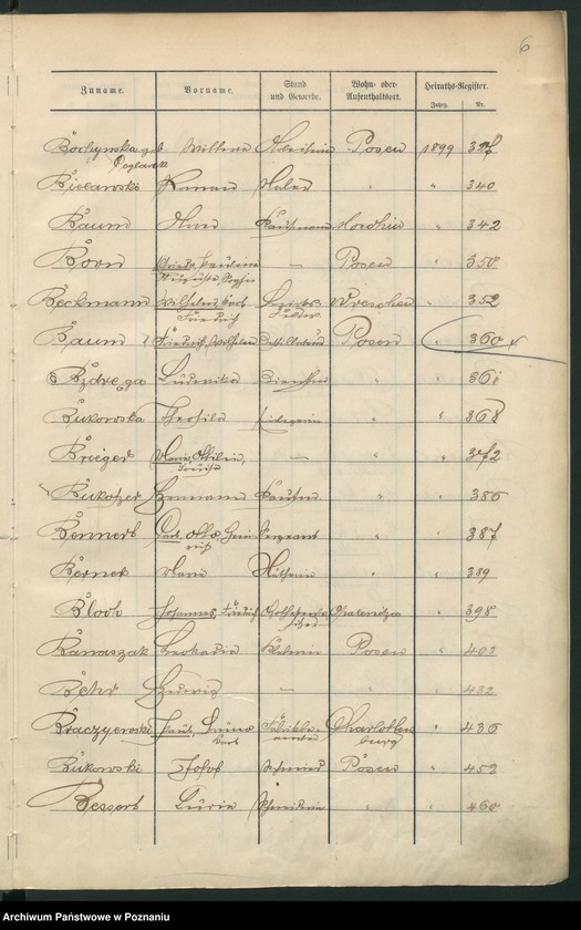 Obraz 9 z jednostki "Spis alfabetyczny małżeństw"