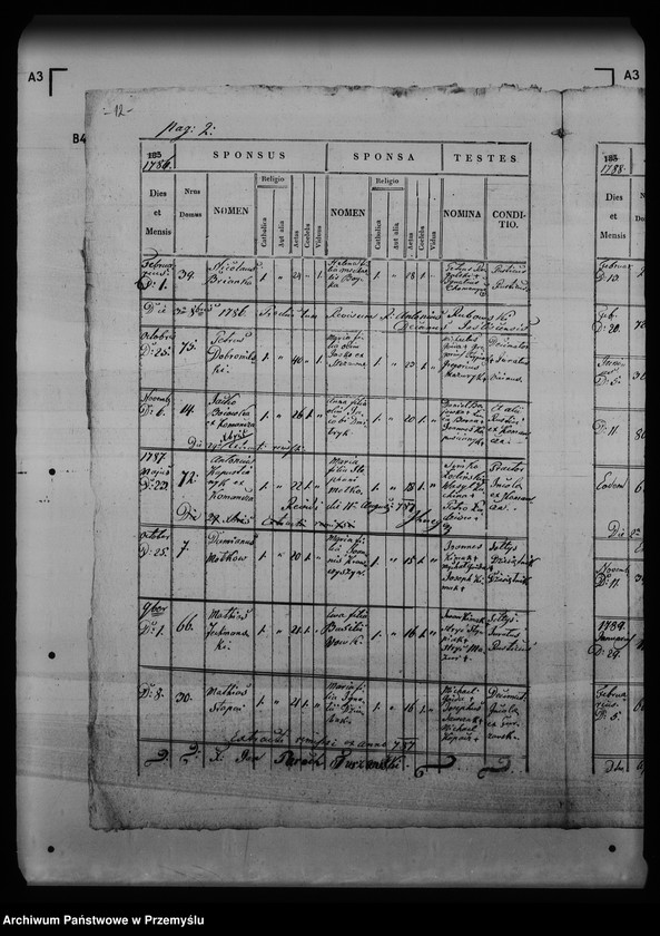 image.from.unit.number "[Kopie ksiąg metrykalnych parafii Turzańsk z filią Rzepedź (dekanat Łupków)]"