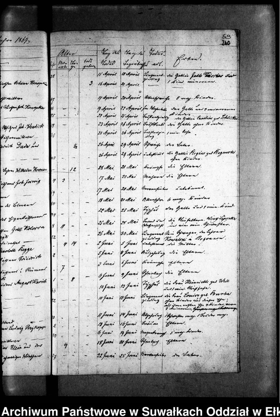 image.from.unit.number "Todten Register der Zweiten Predigers Czychen"